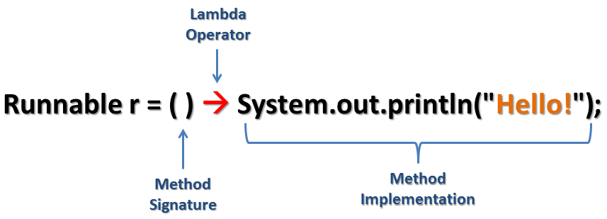 When do we use Lambda expression for functional interface